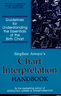 Chart Interpretation Handbook