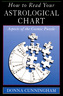 How to Read Your Astrological Chart