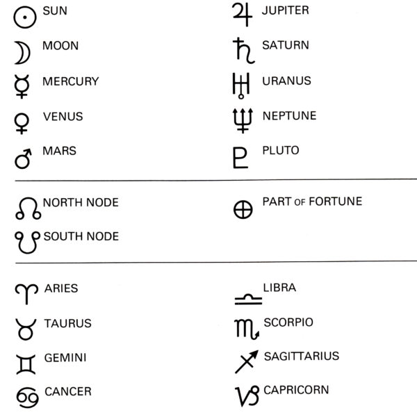 Form 15 Moore/Symbols in Astrology