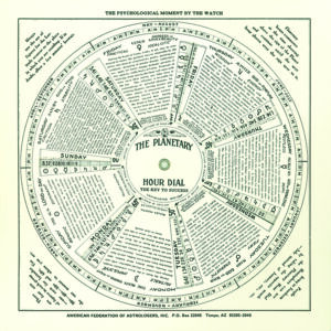 Planetary Hour Dial