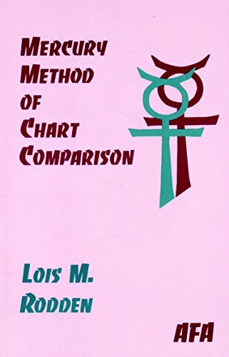 Mercury Method of Chart Comparison